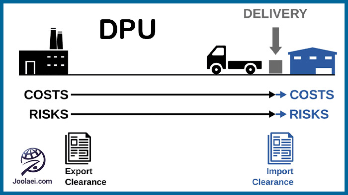 DPU (تحویل در محل مقرر پس از تخلیه)