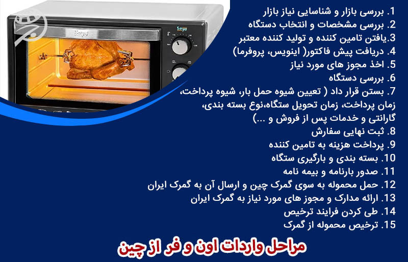 مراحل واردات اون و فر از چین به ایران