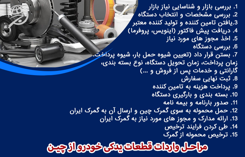 واردات قطعات یدکی خودرو