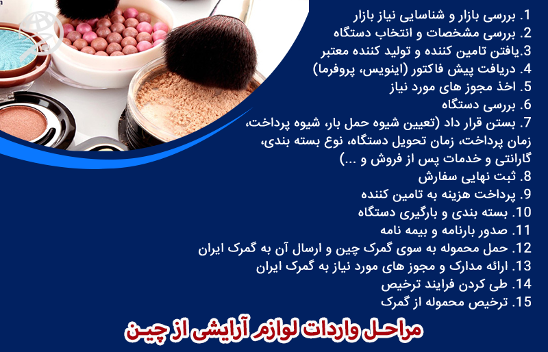 مراحل واردات لوازم آرایشی از چین به ایران