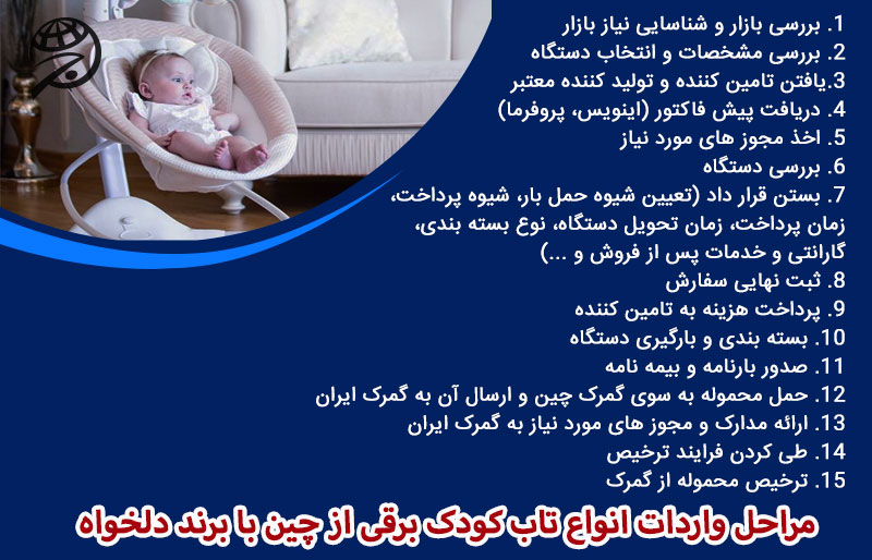 واردات تاب برقی