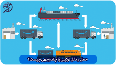 حمل و نقل ترکیبی یا چندوجهی