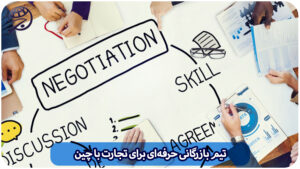 تیم تجارت با چین