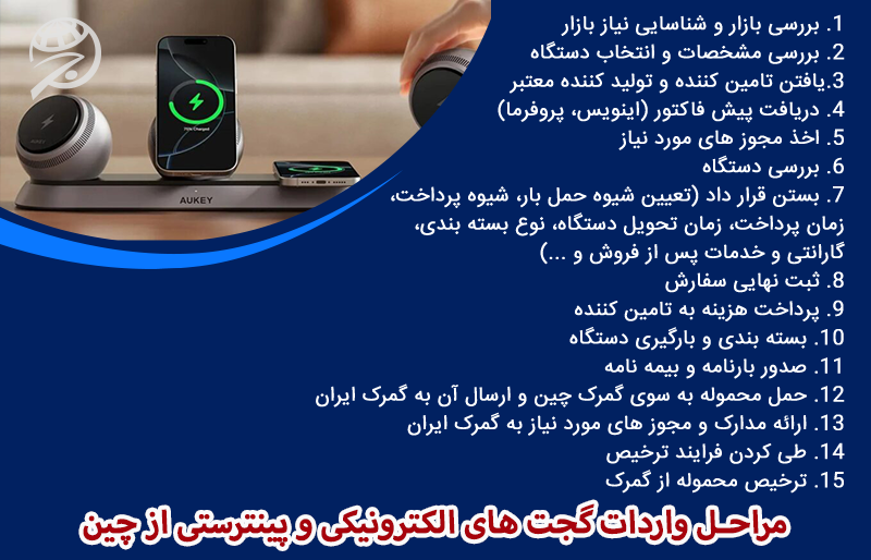 مراحل واردات گجت های الکترونیکی از چین
