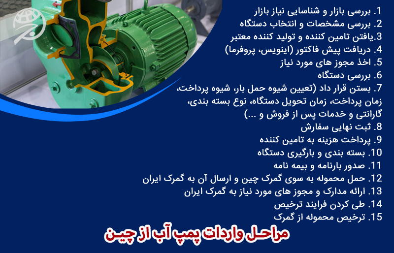 مراحل واردات پمپ آب از چین به ایران