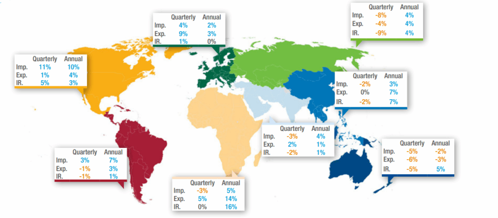 ضعیت تجارت جهانی در سال 2025
