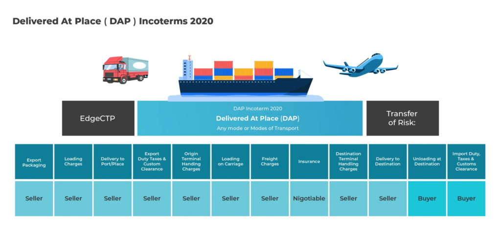 کاربرد اینکوترم DAP در واردات