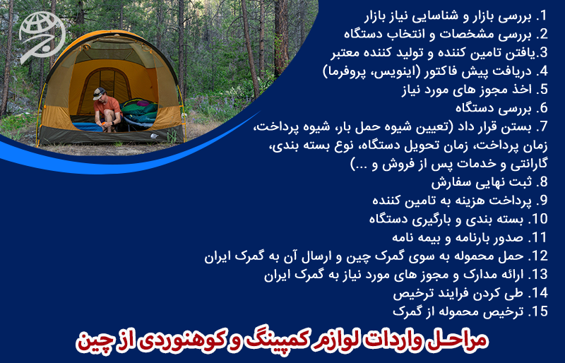 مراحل واردات تجهیزات و لوازم طبیعت گردی، کمپینگ و کوهنوردی از چین